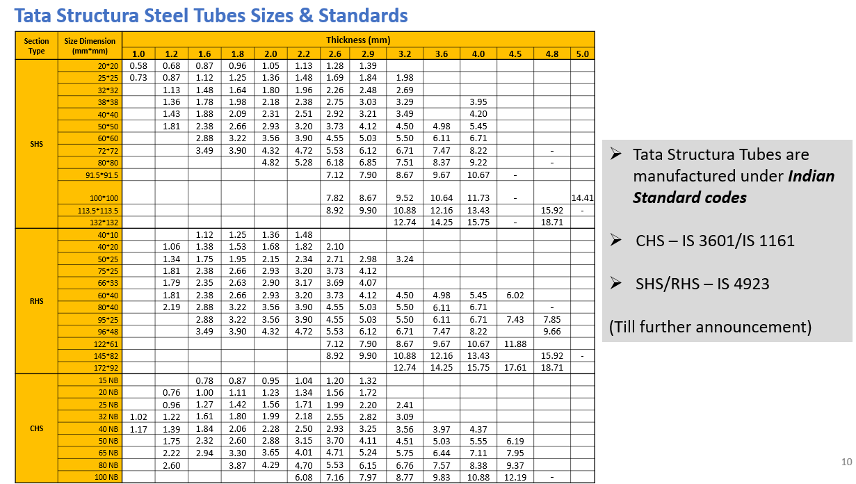 Tata Structura Size Chart Tata Structura